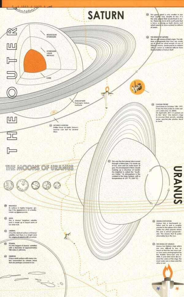 Concertina: Solar System Online now